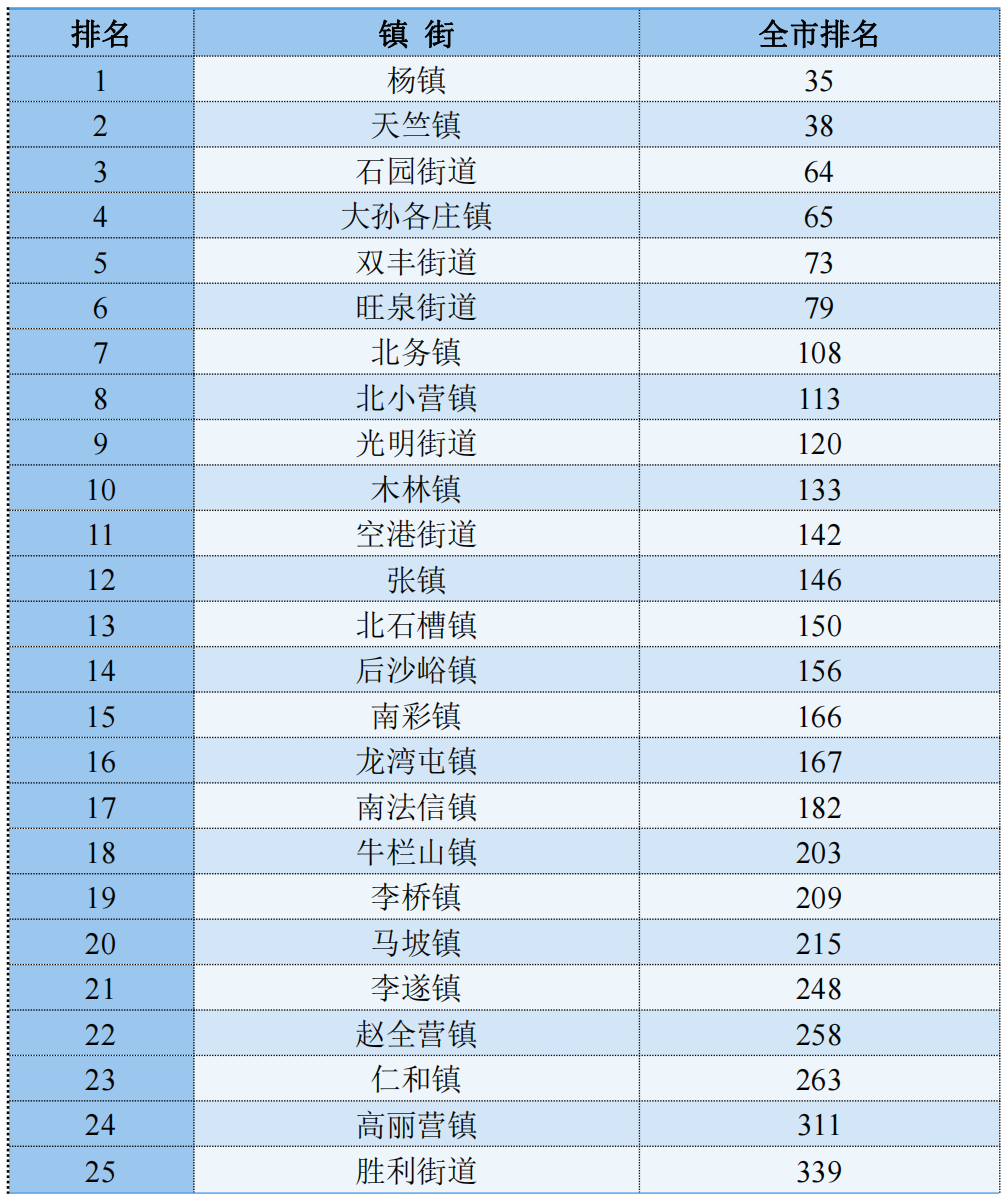 5月份成绩媒体宣传稿_00