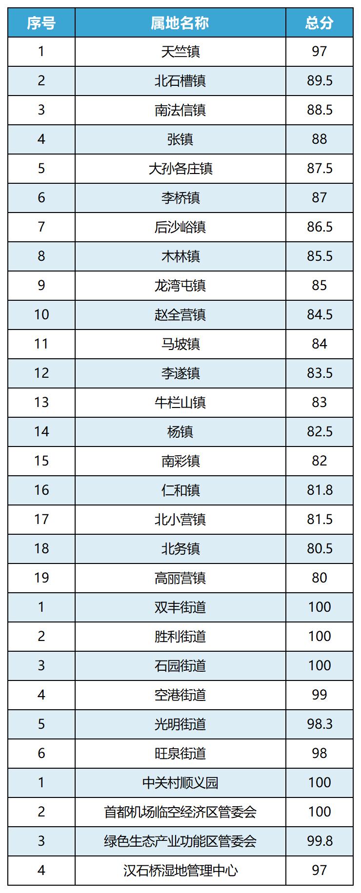 工作簿1_Sheet1(1)