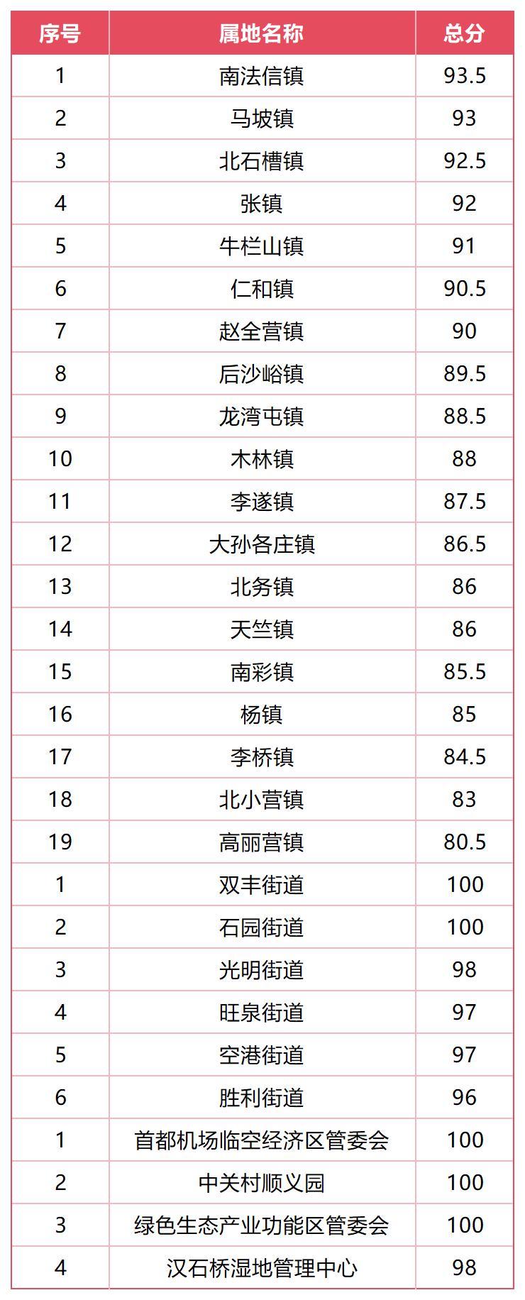 工作簿1_Sheet1
